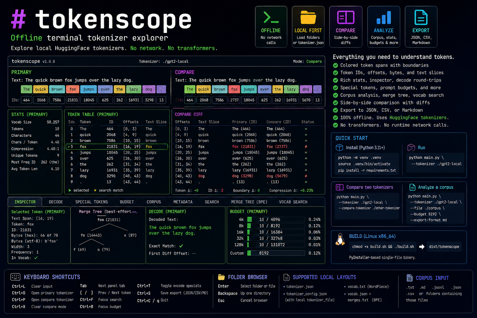 TokenScope terminal tokenizer explorer banner